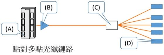 題目圖片