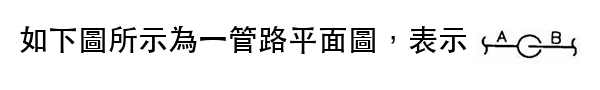 題目圖片