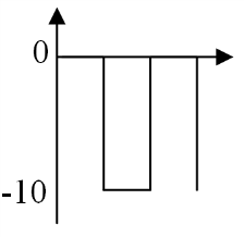選項 B