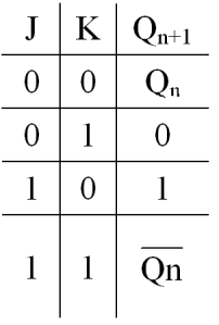 選項 A
