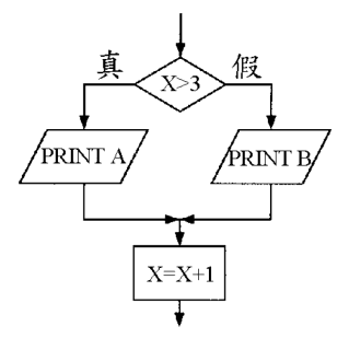 題目圖片