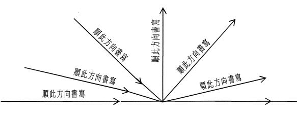 選項 A